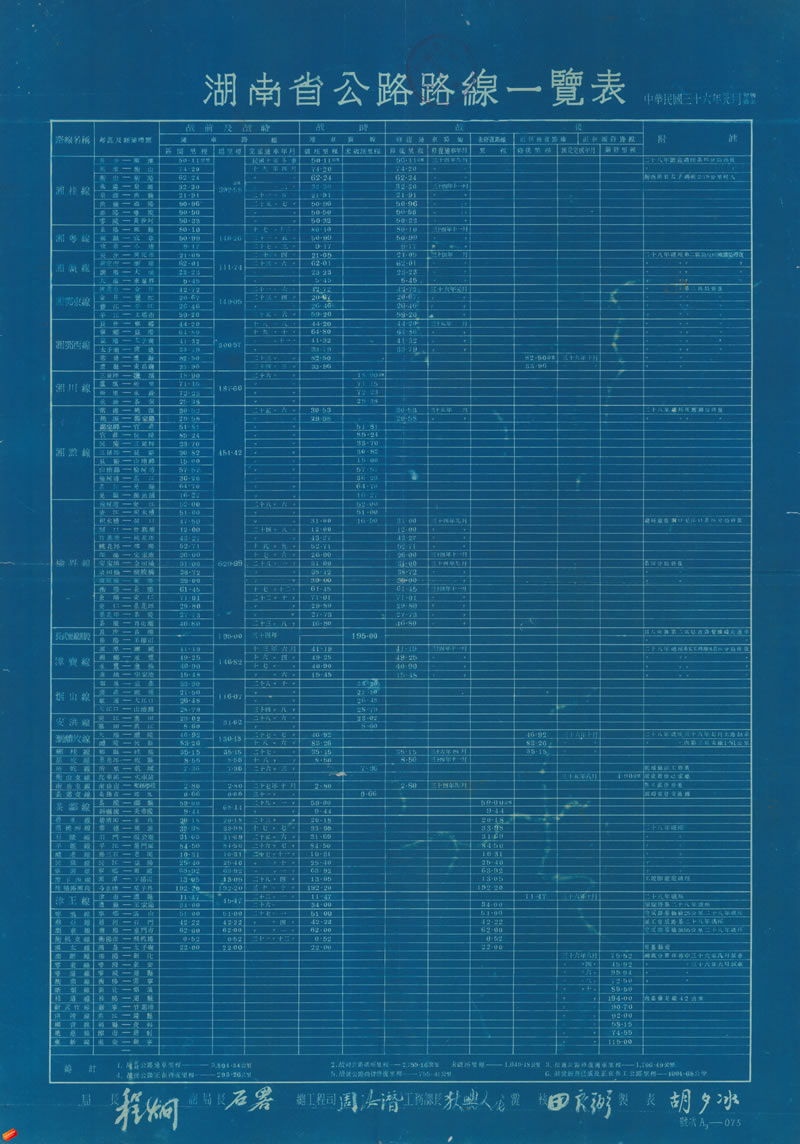 1947年《湖南省公路路线图》插图4