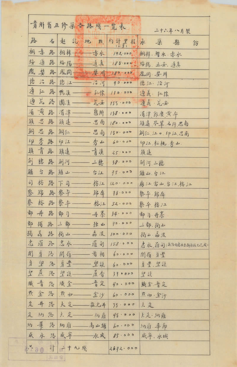 1947年《贵州省交通全图》插图4